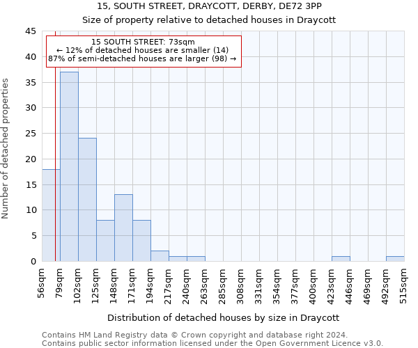 15, SOUTH STREET, DRAYCOTT, DERBY, DE72 3PP: Size of property relative to detached houses in Draycott