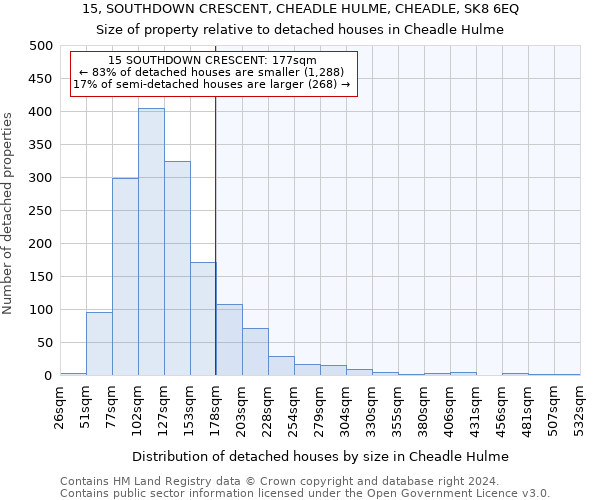 15, SOUTHDOWN CRESCENT, CHEADLE HULME, CHEADLE, SK8 6EQ: Size of property relative to detached houses in Cheadle Hulme
