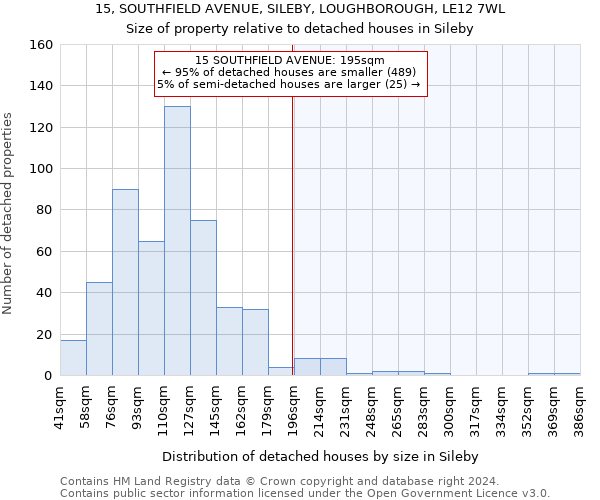 15, SOUTHFIELD AVENUE, SILEBY, LOUGHBOROUGH, LE12 7WL: Size of property relative to detached houses in Sileby