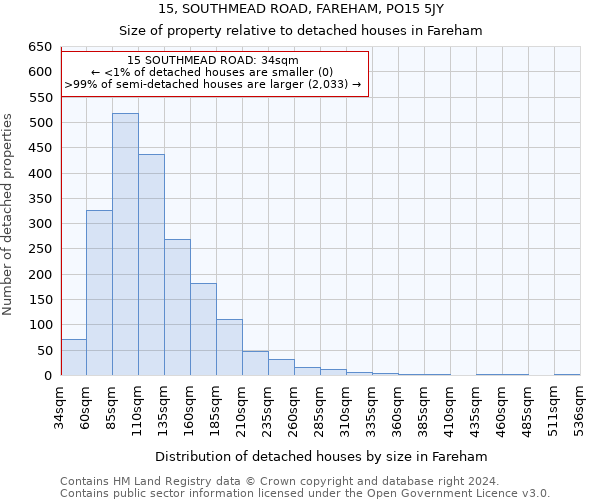 15, SOUTHMEAD ROAD, FAREHAM, PO15 5JY: Size of property relative to detached houses in Fareham