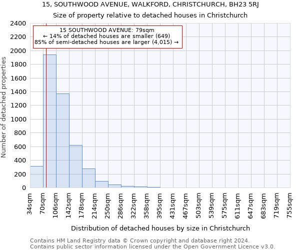 15, SOUTHWOOD AVENUE, WALKFORD, CHRISTCHURCH, BH23 5RJ: Size of property relative to detached houses in Christchurch