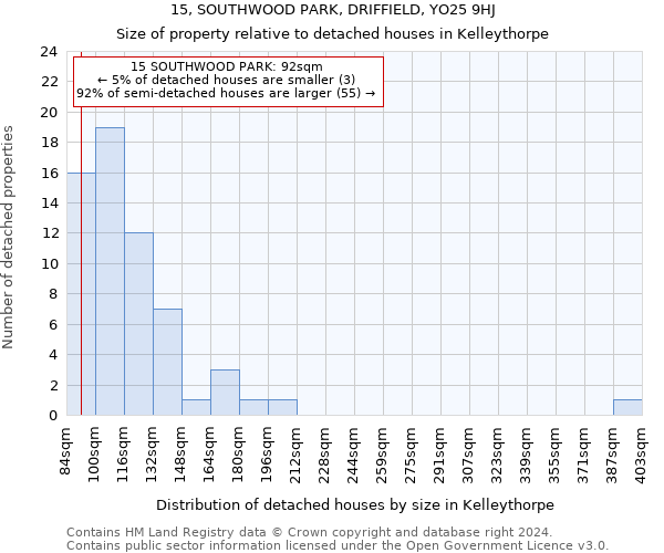 15, SOUTHWOOD PARK, DRIFFIELD, YO25 9HJ: Size of property relative to detached houses in Kelleythorpe