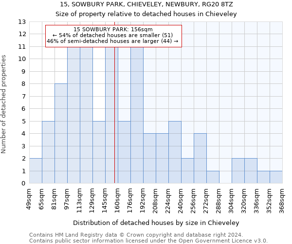 15, SOWBURY PARK, CHIEVELEY, NEWBURY, RG20 8TZ: Size of property relative to detached houses in Chieveley