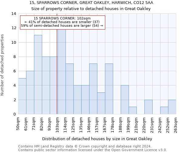 15, SPARROWS CORNER, GREAT OAKLEY, HARWICH, CO12 5AA: Size of property relative to detached houses in Great Oakley
