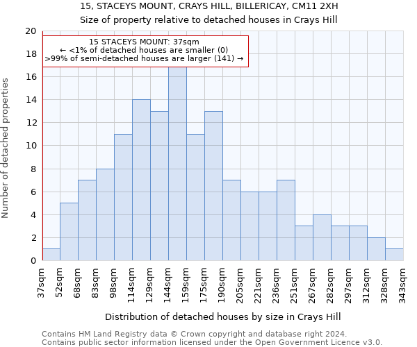15, STACEYS MOUNT, CRAYS HILL, BILLERICAY, CM11 2XH: Size of property relative to detached houses in Crays Hill
