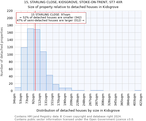15, STARLING CLOSE, KIDSGROVE, STOKE-ON-TRENT, ST7 4XR: Size of property relative to detached houses in Kidsgrove