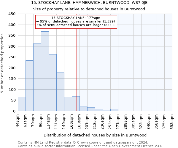 15, STOCKHAY LANE, HAMMERWICH, BURNTWOOD, WS7 0JE: Size of property relative to detached houses in Burntwood