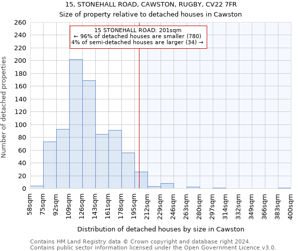 15, STONEHALL ROAD, CAWSTON, RUGBY, CV22 7FR: Size of property relative to detached houses in Cawston