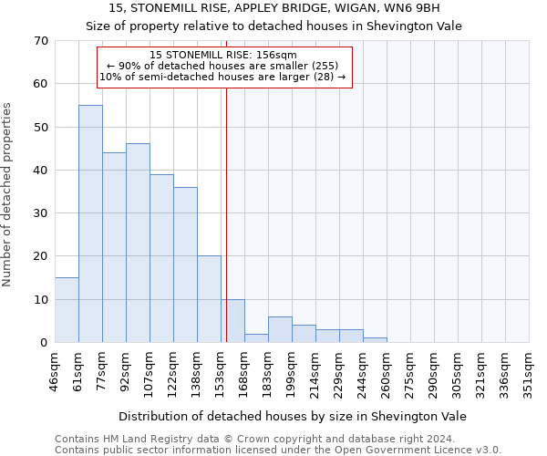 15, STONEMILL RISE, APPLEY BRIDGE, WIGAN, WN6 9BH: Size of property relative to detached houses in Shevington Vale