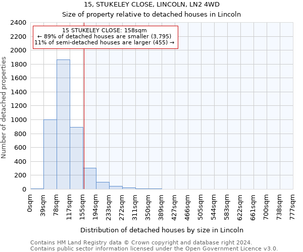 15, STUKELEY CLOSE, LINCOLN, LN2 4WD: Size of property relative to detached houses in Lincoln