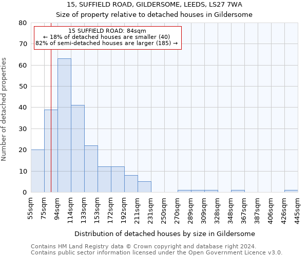 15, SUFFIELD ROAD, GILDERSOME, LEEDS, LS27 7WA: Size of property relative to detached houses in Gildersome