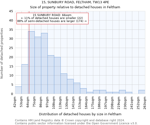 15, SUNBURY ROAD, FELTHAM, TW13 4PE: Size of property relative to detached houses in Feltham