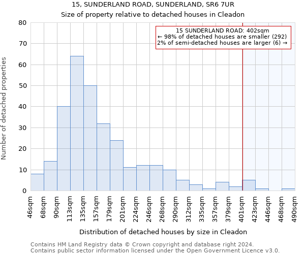 15, SUNDERLAND ROAD, SUNDERLAND, SR6 7UR: Size of property relative to detached houses in Cleadon