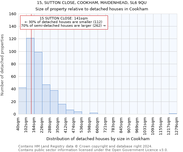 15, SUTTON CLOSE, COOKHAM, MAIDENHEAD, SL6 9QU: Size of property relative to detached houses in Cookham