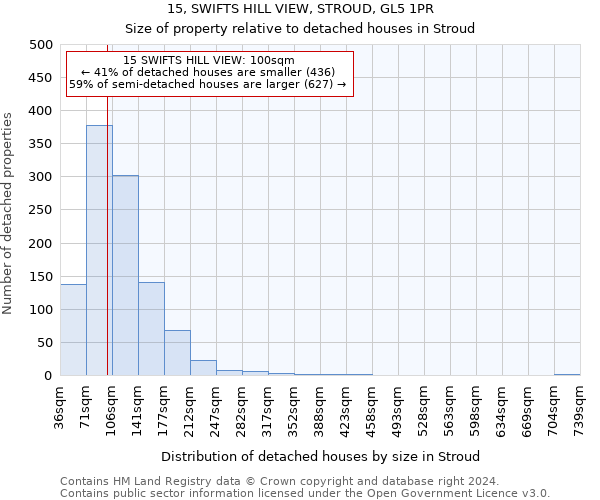 15, SWIFTS HILL VIEW, STROUD, GL5 1PR: Size of property relative to detached houses in Stroud
