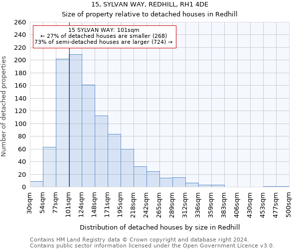 15, SYLVAN WAY, REDHILL, RH1 4DE: Size of property relative to detached houses in Redhill
