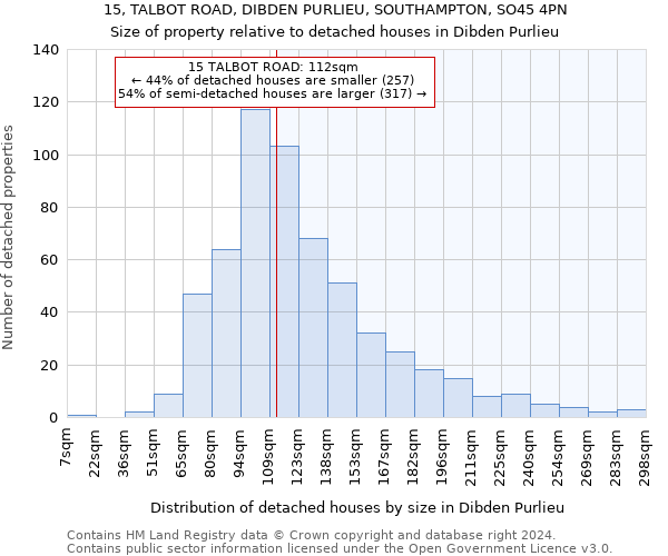 15, TALBOT ROAD, DIBDEN PURLIEU, SOUTHAMPTON, SO45 4PN: Size of property relative to detached houses in Dibden Purlieu