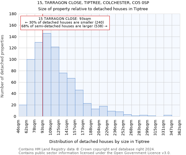 15, TARRAGON CLOSE, TIPTREE, COLCHESTER, CO5 0SP: Size of property relative to detached houses in Tiptree