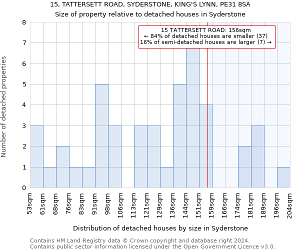 15, TATTERSETT ROAD, SYDERSTONE, KING'S LYNN, PE31 8SA: Size of property relative to detached houses in Syderstone