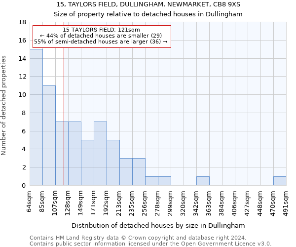 15, TAYLORS FIELD, DULLINGHAM, NEWMARKET, CB8 9XS: Size of property relative to detached houses in Dullingham