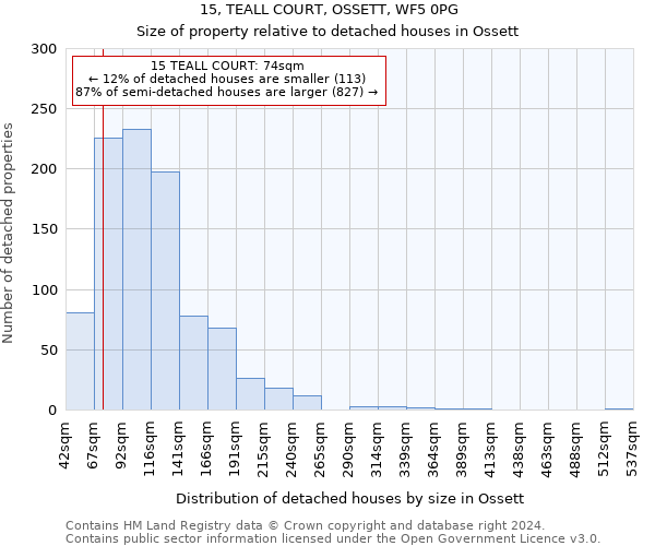 15, TEALL COURT, OSSETT, WF5 0PG: Size of property relative to detached houses in Ossett