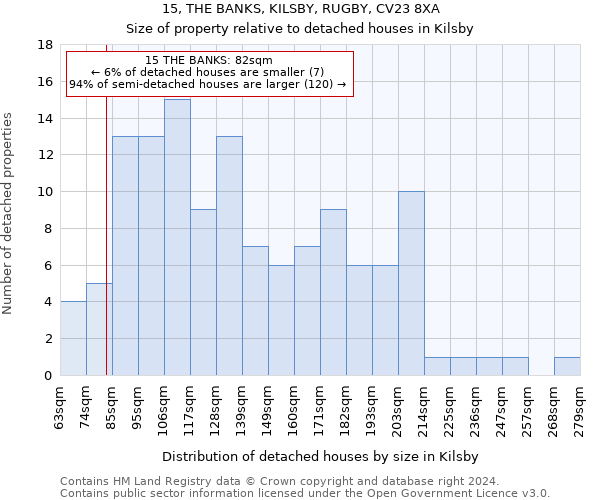 15, THE BANKS, KILSBY, RUGBY, CV23 8XA: Size of property relative to detached houses in Kilsby