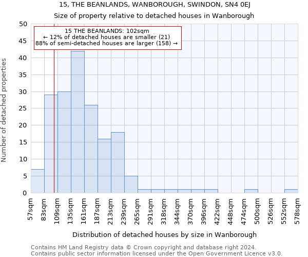 15, THE BEANLANDS, WANBOROUGH, SWINDON, SN4 0EJ: Size of property relative to detached houses in Wanborough
