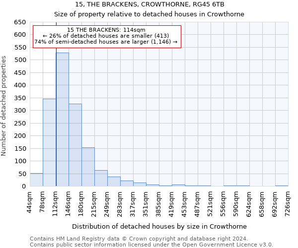 15, THE BRACKENS, CROWTHORNE, RG45 6TB: Size of property relative to detached houses in Crowthorne