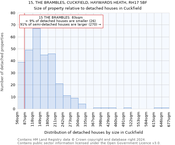 15, THE BRAMBLES, CUCKFIELD, HAYWARDS HEATH, RH17 5BF: Size of property relative to detached houses in Cuckfield
