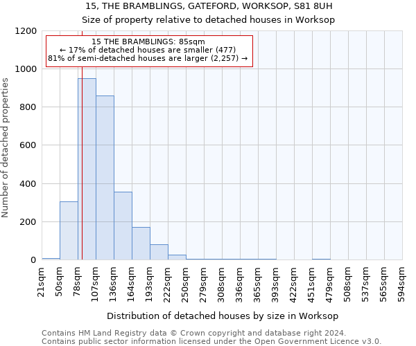 15, THE BRAMBLINGS, GATEFORD, WORKSOP, S81 8UH: Size of property relative to detached houses in Worksop