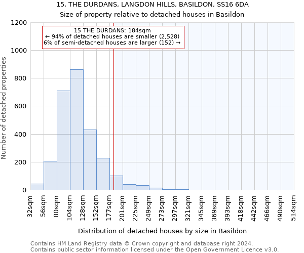 15, THE DURDANS, LANGDON HILLS, BASILDON, SS16 6DA: Size of property relative to detached houses in Basildon