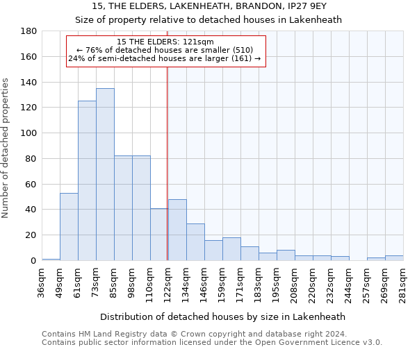 15, THE ELDERS, LAKENHEATH, BRANDON, IP27 9EY: Size of property relative to detached houses in Lakenheath