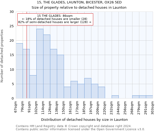 15, THE GLADES, LAUNTON, BICESTER, OX26 5ED: Size of property relative to detached houses in Launton