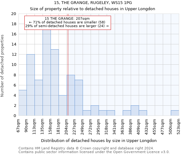 15, THE GRANGE, RUGELEY, WS15 1PG: Size of property relative to detached houses in Upper Longdon