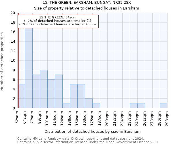 15, THE GREEN, EARSHAM, BUNGAY, NR35 2SX: Size of property relative to detached houses in Earsham