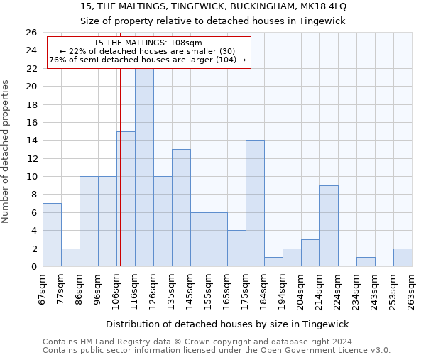 15, THE MALTINGS, TINGEWICK, BUCKINGHAM, MK18 4LQ: Size of property relative to detached houses in Tingewick