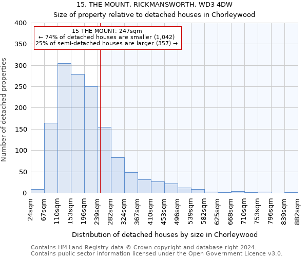 15, THE MOUNT, RICKMANSWORTH, WD3 4DW: Size of property relative to detached houses in Chorleywood