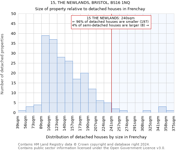 15, THE NEWLANDS, BRISTOL, BS16 1NQ: Size of property relative to detached houses in Frenchay