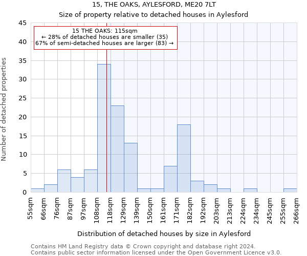 15, THE OAKS, AYLESFORD, ME20 7LT: Size of property relative to detached houses in Aylesford