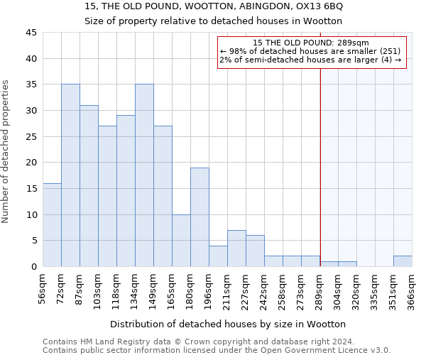 15, THE OLD POUND, WOOTTON, ABINGDON, OX13 6BQ: Size of property relative to detached houses in Wootton