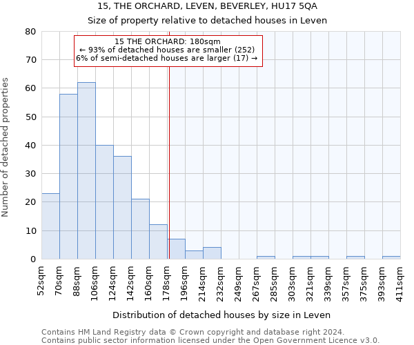 15, THE ORCHARD, LEVEN, BEVERLEY, HU17 5QA: Size of property relative to detached houses in Leven