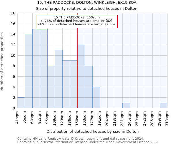 15, THE PADDOCKS, DOLTON, WINKLEIGH, EX19 8QA: Size of property relative to detached houses in Dolton