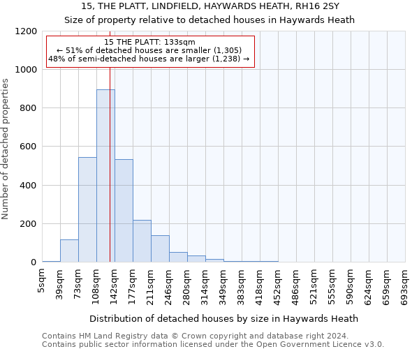 15, THE PLATT, LINDFIELD, HAYWARDS HEATH, RH16 2SY: Size of property relative to detached houses in Haywards Heath