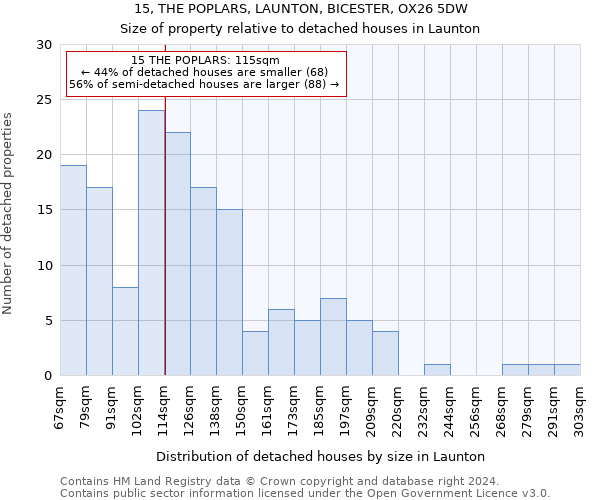 15, THE POPLARS, LAUNTON, BICESTER, OX26 5DW: Size of property relative to detached houses in Launton