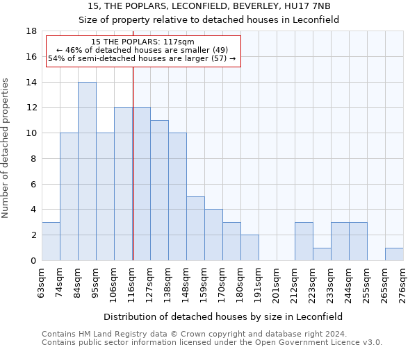 15, THE POPLARS, LECONFIELD, BEVERLEY, HU17 7NB: Size of property relative to detached houses in Leconfield