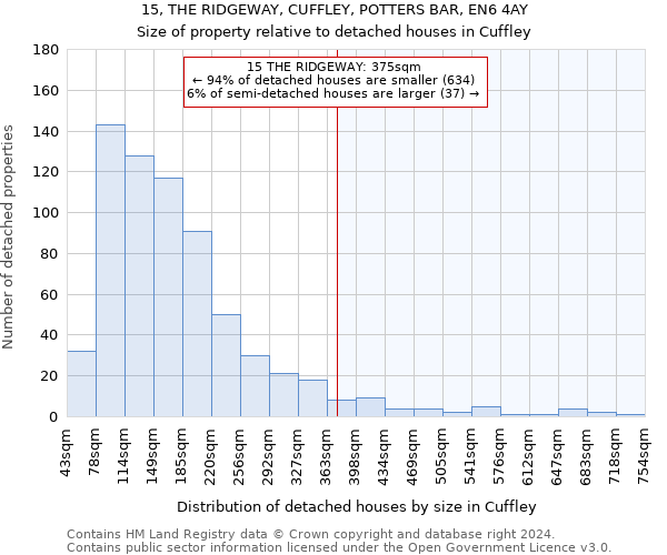 15, THE RIDGEWAY, CUFFLEY, POTTERS BAR, EN6 4AY: Size of property relative to detached houses in Cuffley