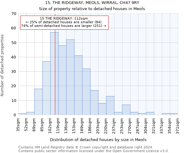 15, THE RIDGEWAY, MEOLS, WIRRAL, CH47 9RY: Size of property relative to detached houses in Meols