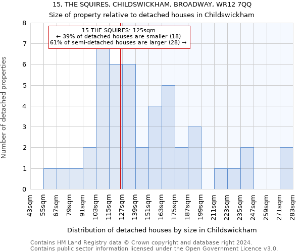 15, THE SQUIRES, CHILDSWICKHAM, BROADWAY, WR12 7QQ: Size of property relative to detached houses in Childswickham