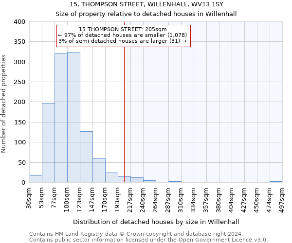 15, THOMPSON STREET, WILLENHALL, WV13 1SY: Size of property relative to detached houses in Willenhall