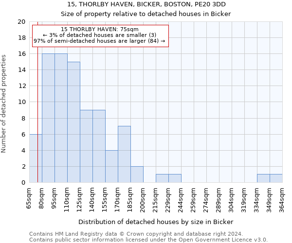 15, THORLBY HAVEN, BICKER, BOSTON, PE20 3DD: Size of property relative to detached houses in Bicker